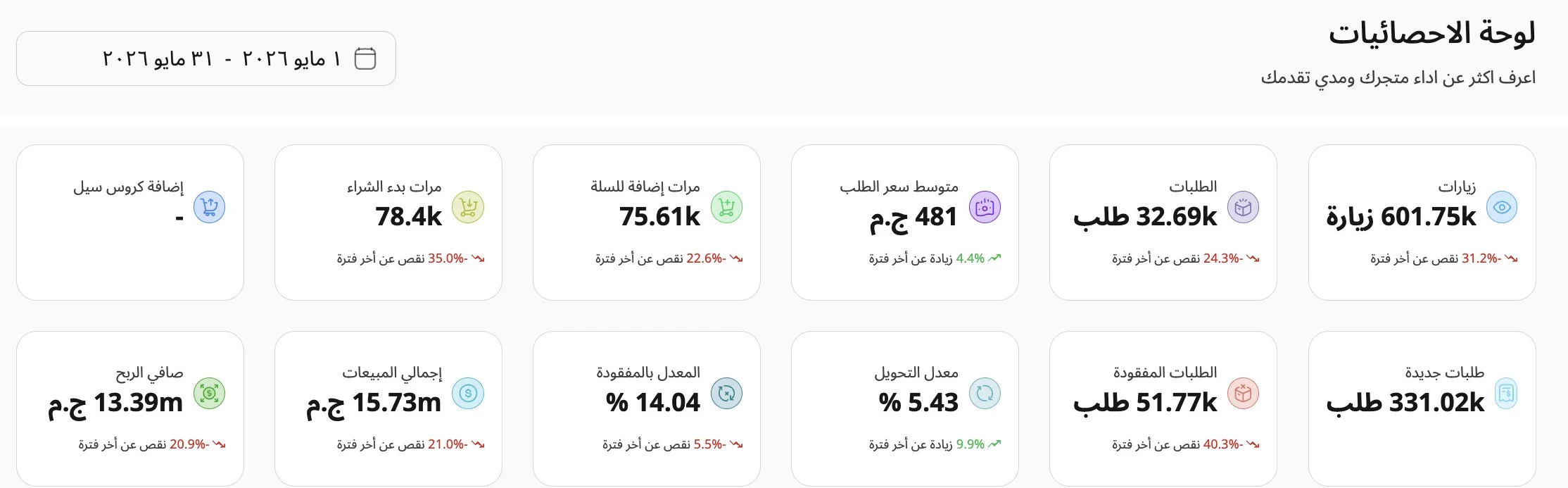 براند فاشون · مصر — مايو 2026 — 15.73m ج.م · 32.69k أوردر · CVR 5.43%